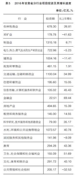 2016年甘肅省軟件和信息技術服務業投資與管理分析