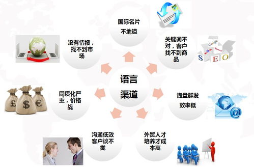 獨家分享 跨境電商網絡營銷實戰，德州經開區專題培訓助力企業出海