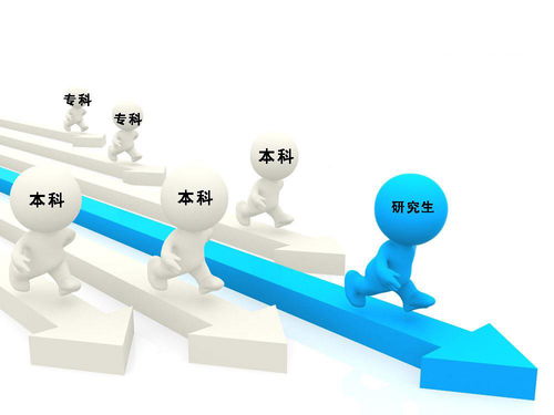 畢業三年后，讀研學生和本科畢業生的現狀對比 差距不止一點點